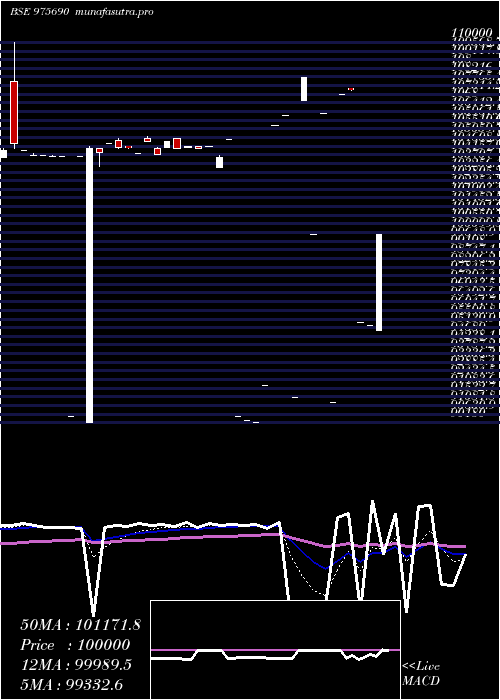 Daily chart 950hlfl29