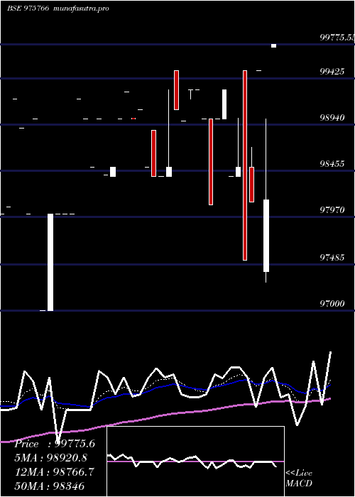 Daily chart Acapl10