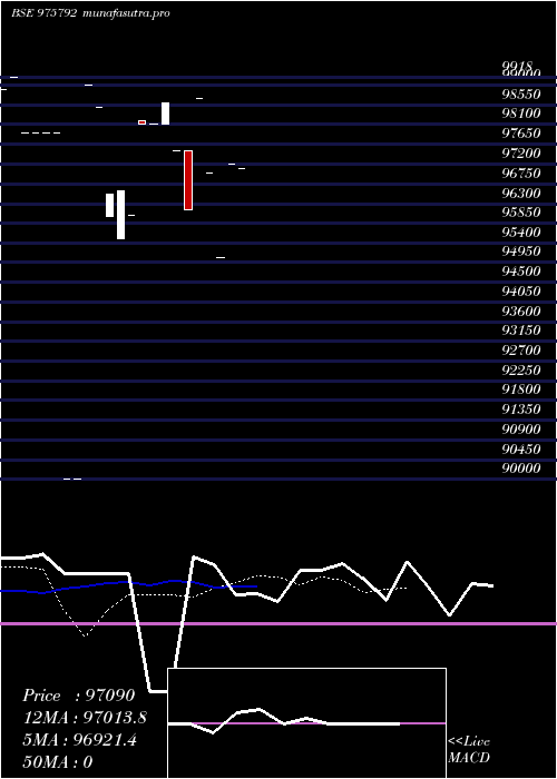 Daily chart Ssfl9