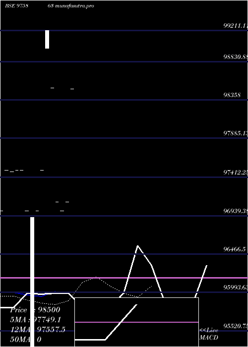 Daily chart Kfpl11