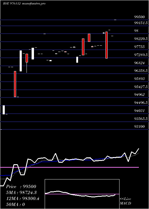 Daily chart Acapl9
