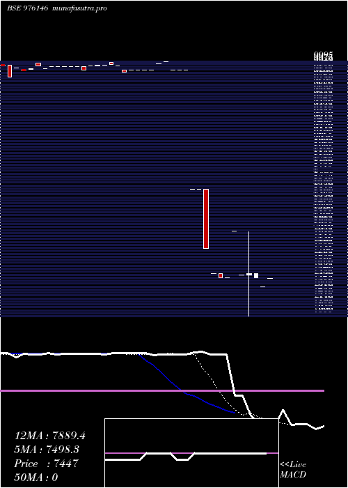 Daily chart Mcsl9
