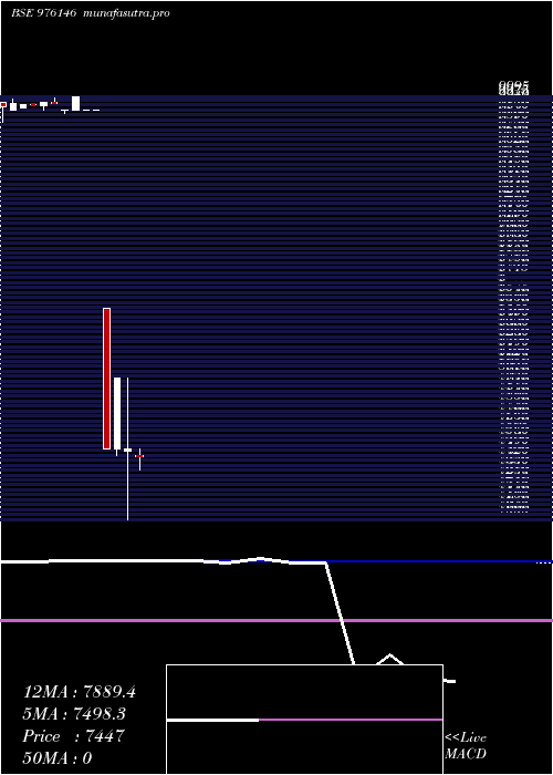 weekly chart Mcsl9