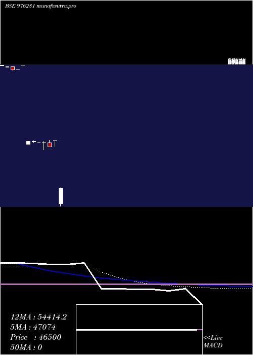 monthly chart Kspl10
