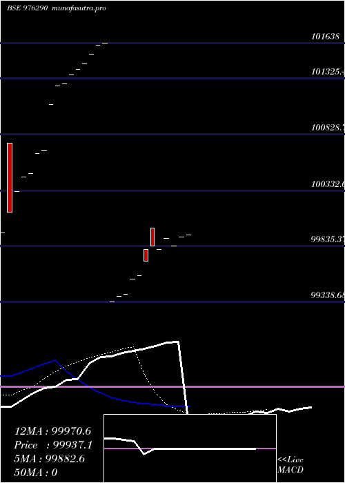 Daily chart Kiifb9