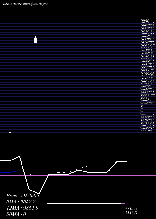 Daily chart Ucl10