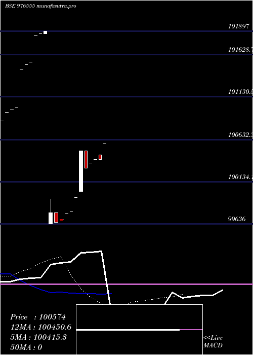 Daily chart Kiifb9