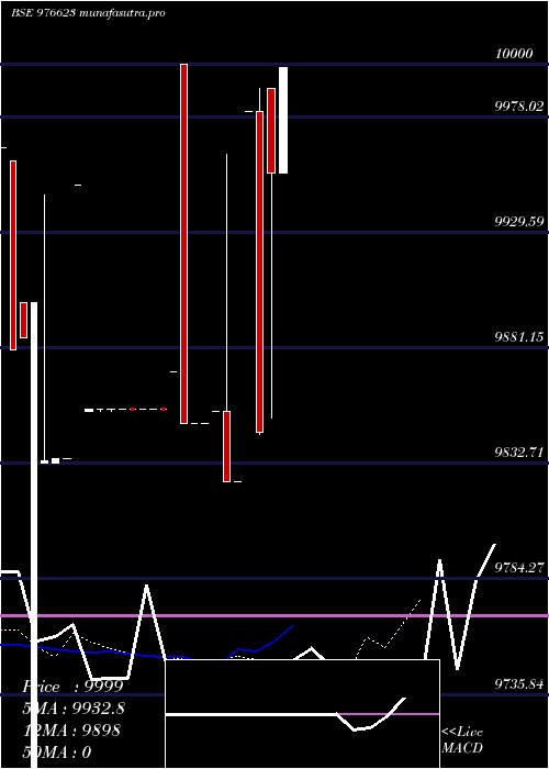Daily chart Nfl10