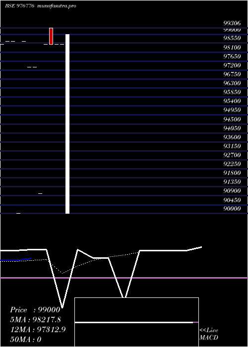 Daily chart Kfpl11
