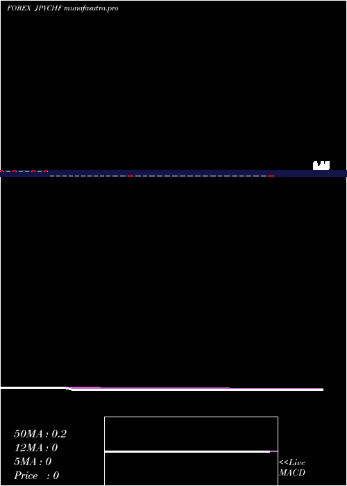 Daily chart JapaneseYen