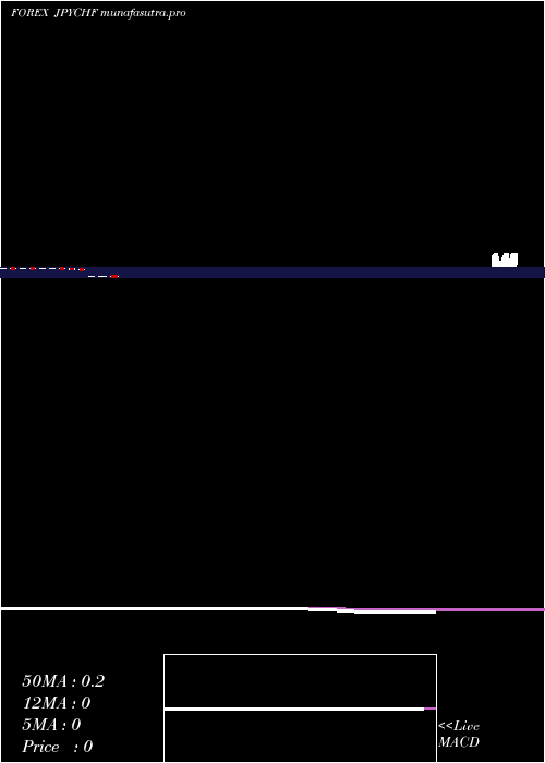 monthly chart JapaneseYen