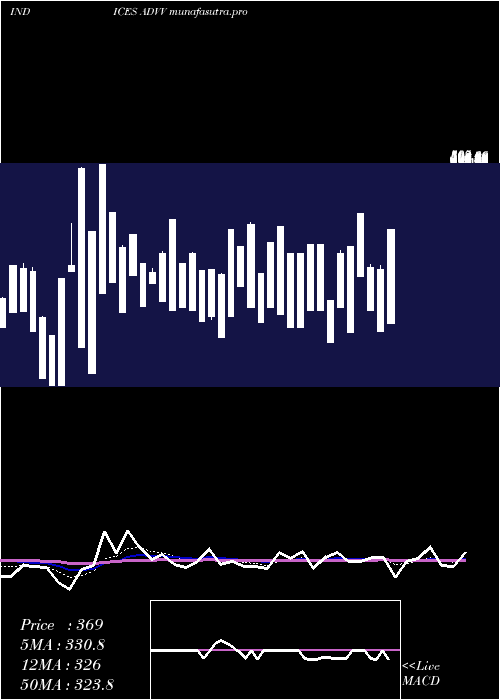 Daily chart TsxvAdvancing