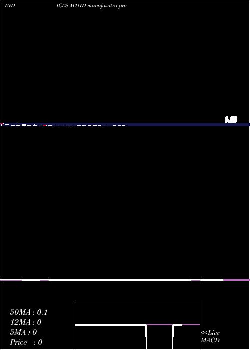 monthly chart 1Month