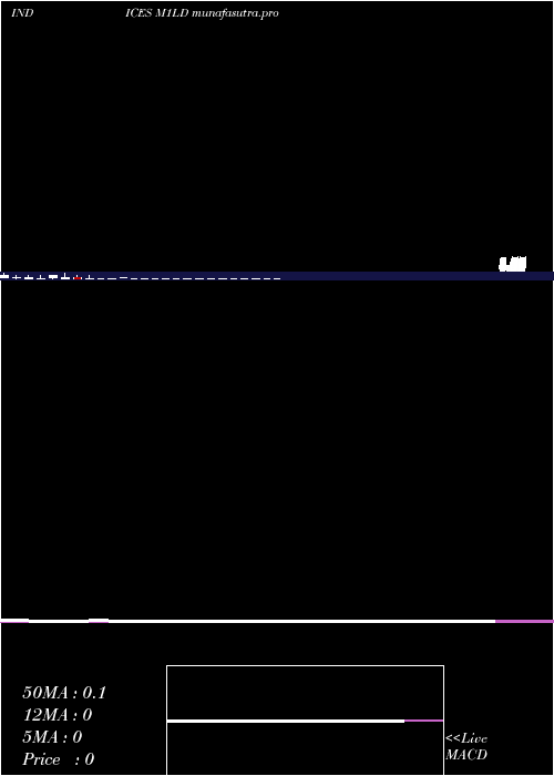 monthly chart 1Month
