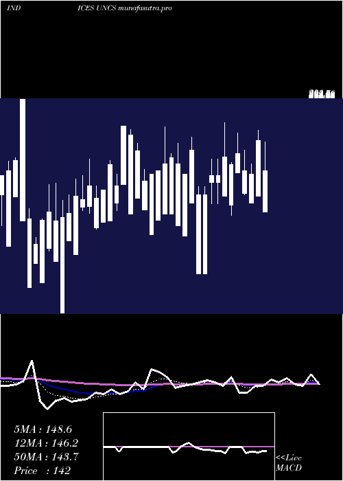 Daily chart TsxUnchanged