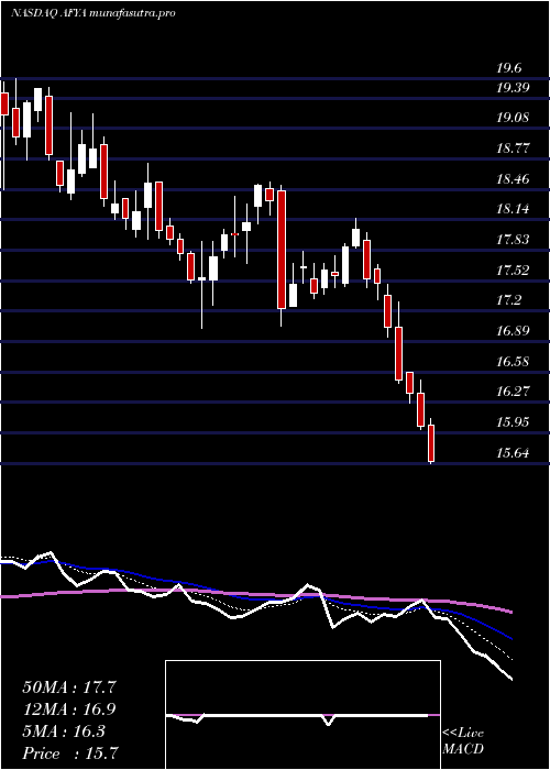 Daily chart AfyaCl