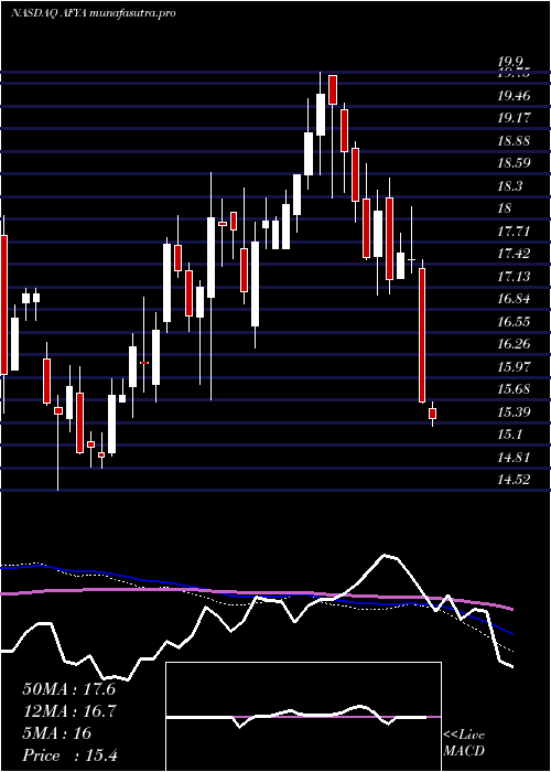 weekly chart AfyaCl
