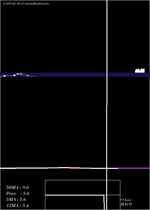 monthly chart AligosTherapeutics
