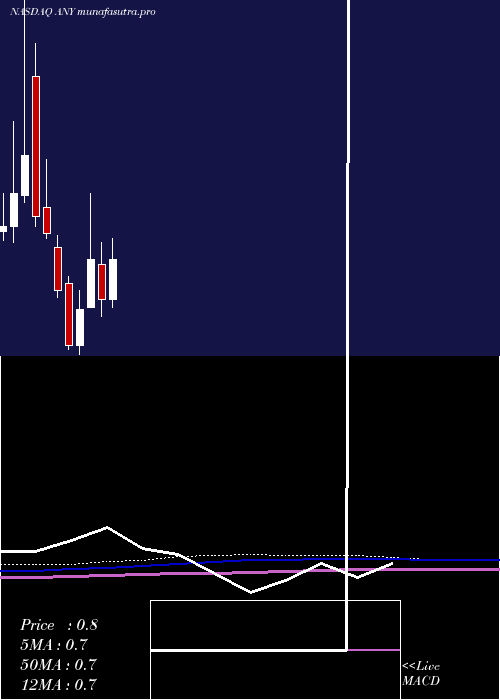 monthly chart Sphere3d