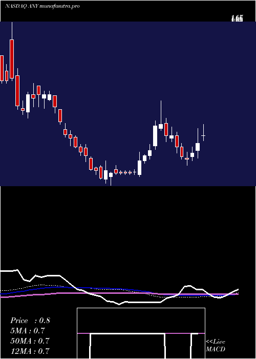 weekly chart Sphere3d