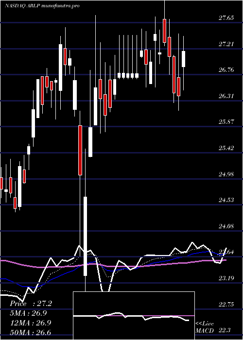 Daily chart AllianceResource