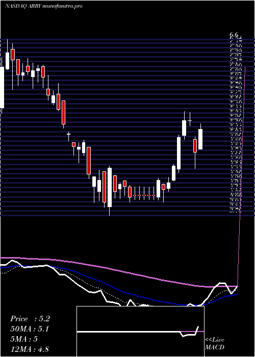 Daily chart ArrayBiopharma