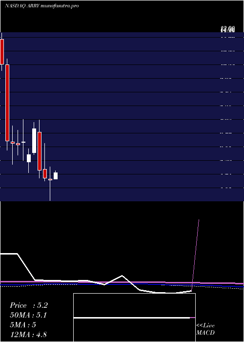 monthly chart ArrayBiopharma