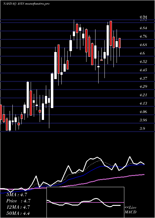 Daily chart AmtechSystems