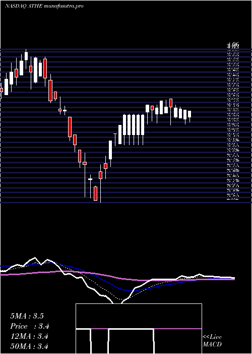 Daily chart AlterityTherapeutics