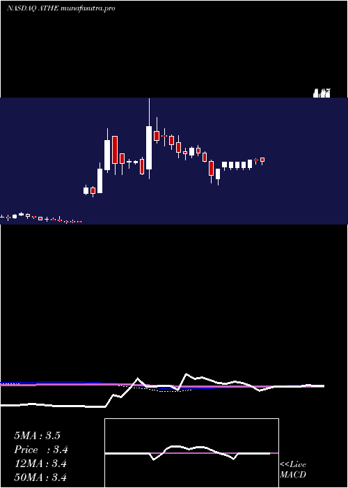 weekly chart AlterityTherapeutics