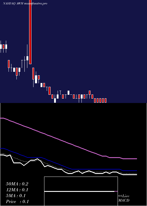 Daily chart AspiraWomans
