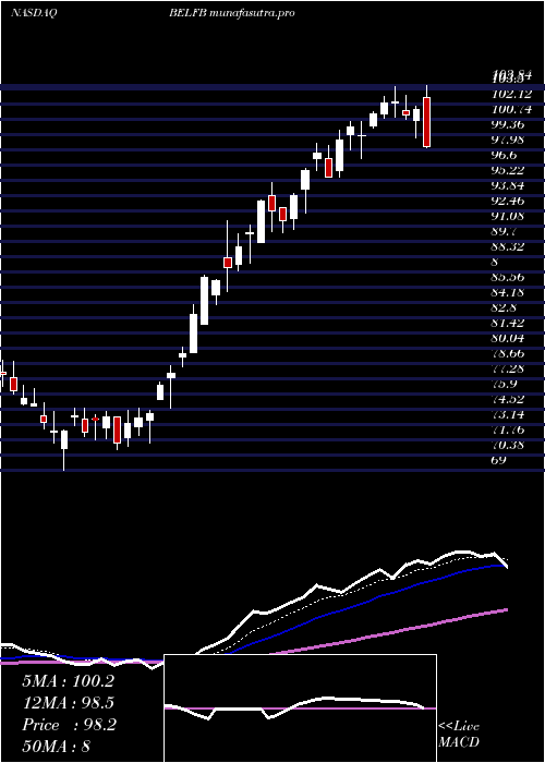Daily chart BelFuse