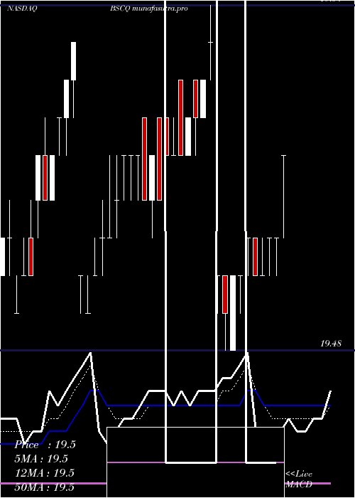  Daily chart Bs2026