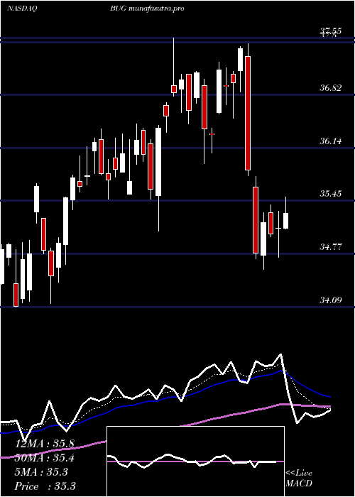 Daily chart GlobalX