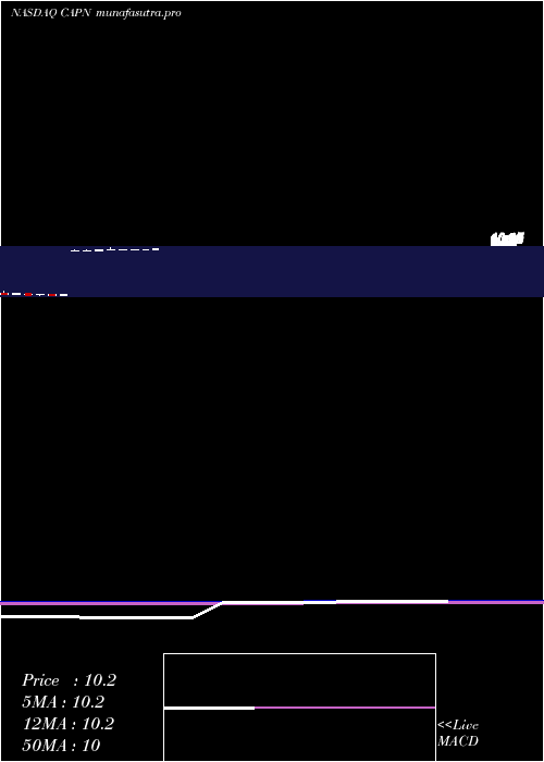 monthly chart CapniaInc