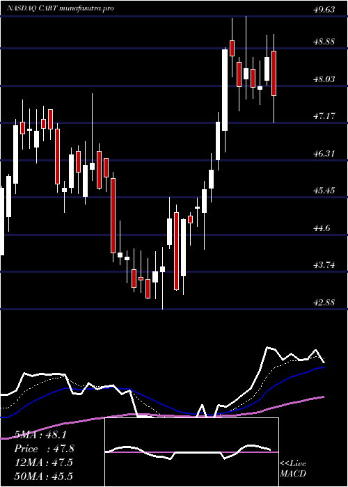 Daily chart CarolinaTrust