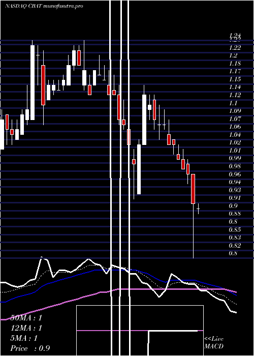 Daily chart CbakEnergy
