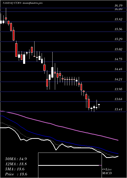 Daily chart CrossCountry