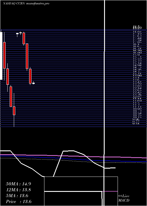 monthly chart CrossCountry
