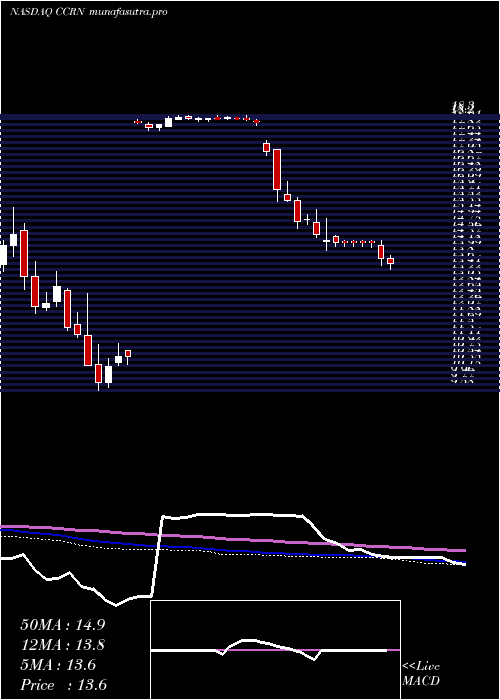 weekly chart CrossCountry