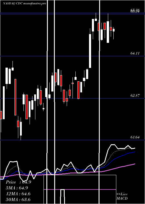 Daily chart VictorysharesUs