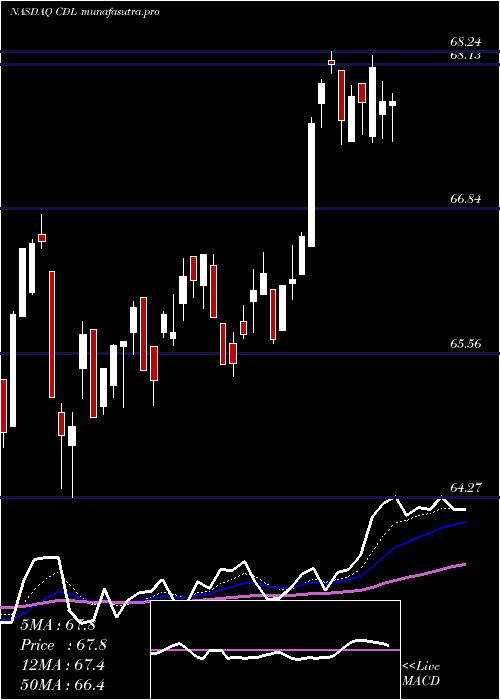 Daily chart VictorysharesUs