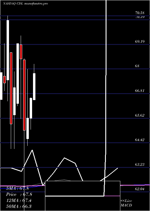 monthly chart VictorysharesUs