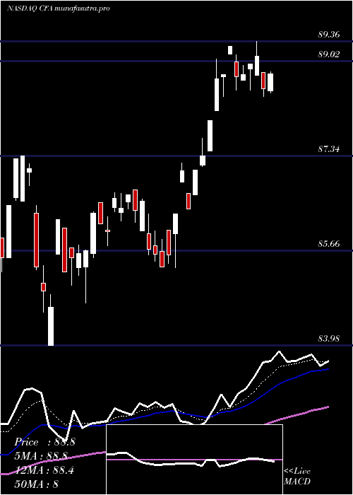 Daily chart VictorysharesUs