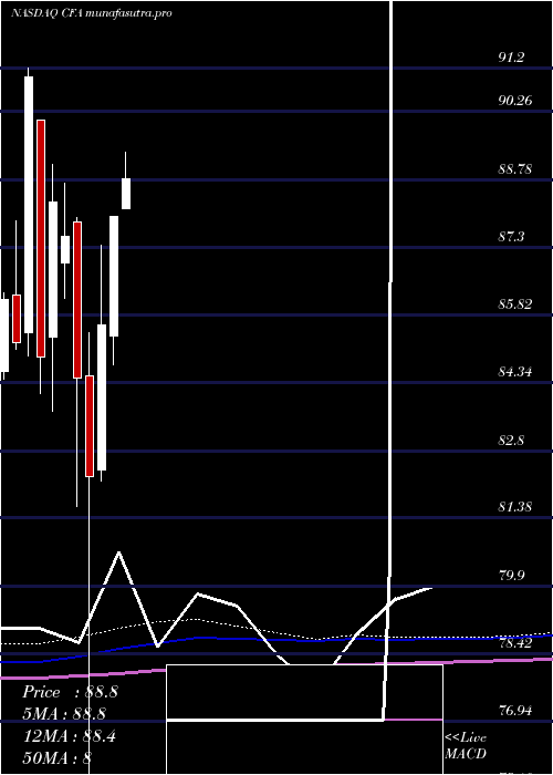 monthly chart VictorysharesUs