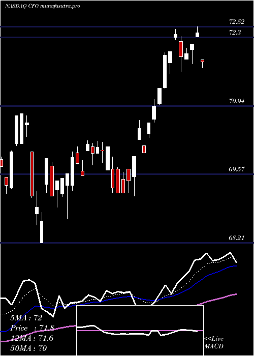 Daily chart VictorysharesUs