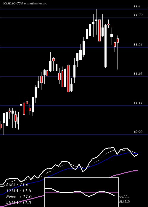 Daily chart CalamosGlobal