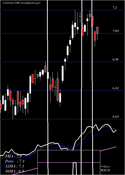 Daily chart CalamosGlobal