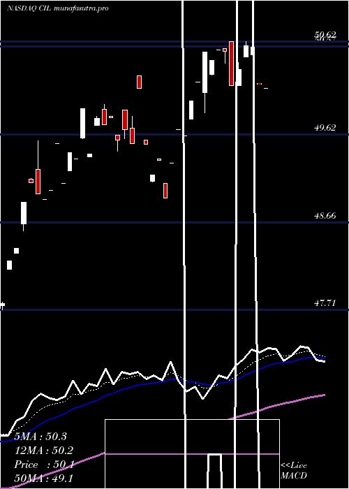 Daily chart VictorysharesInternational