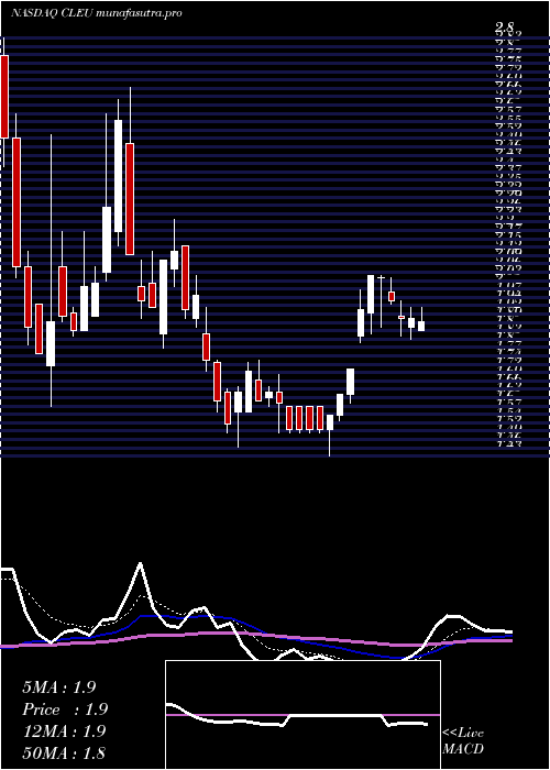 Daily chart ChinaLiberal